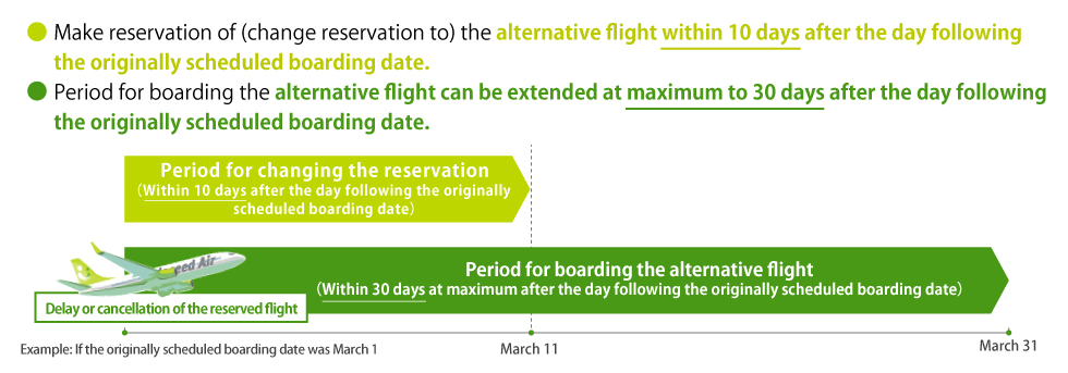 Make reservation of (change reservation to) the alternative flight within 10 days after the day following the originally scheduled boarding date.Period for boarding the alternative flight can be extended at maximum to 30 days after the day following the originally scheduled boarding date.