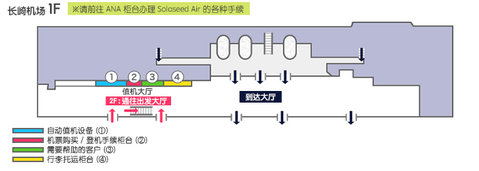 长崎机场柜台指南