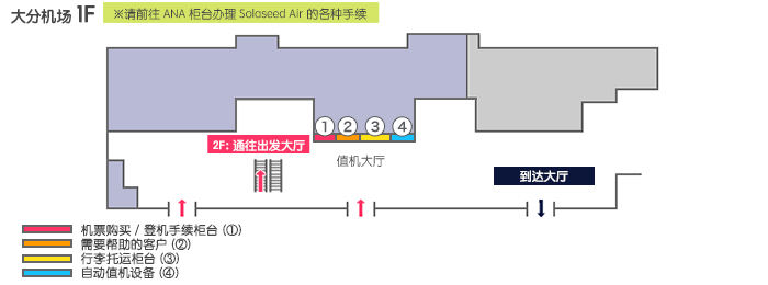 大分机场柜台指南