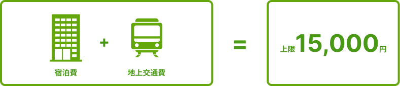「宿泊費」＋「地上交通費」 上限15,000円