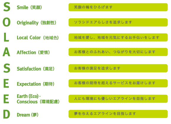 私たちのポリシー説明図