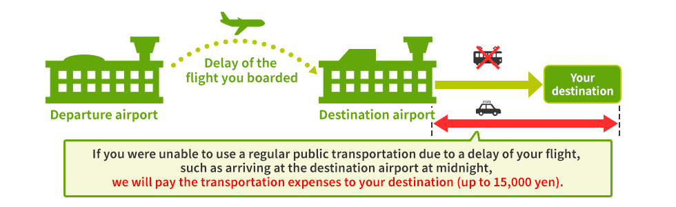 If you were unable to use a regular ground public transportation due to a delay of your flight, such as arriving at the destination airport at midnight, we will pay the transportation expenses to your destination (up to 15,000 yen).