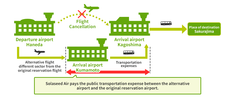 Solaseed Air pays the public transportation expense between the alternative airport and the original reservation airport.