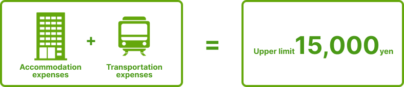 The upper limit of the total amount of 'accommodation and ground transportation expenses' that Solaseed Air can pay is 15,000 yen.