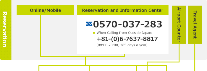 Reservation