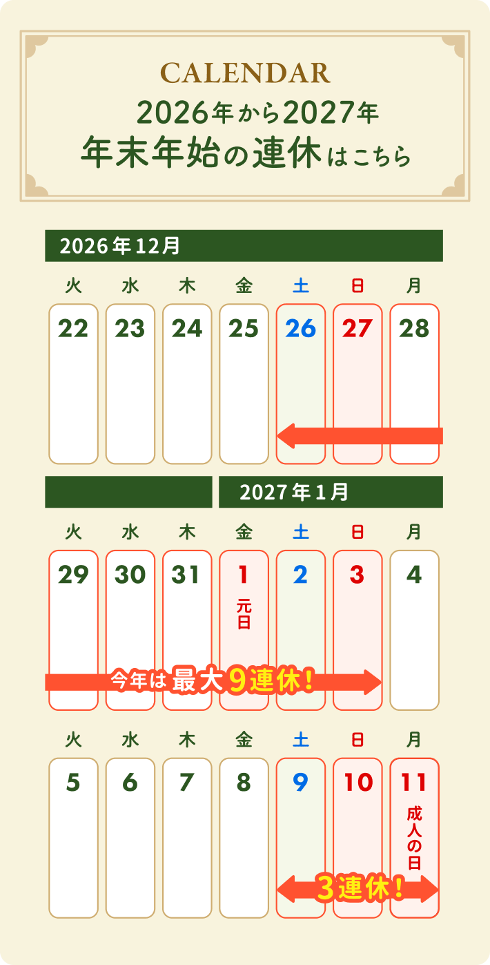 カレンダー 2026年から2027年 年末年始の連休はこちら。2026年12月26日（土）から2027年1月3日（日）まで最大9連休、2027年1月9日（土）から1月11日（月）まで3連休です。