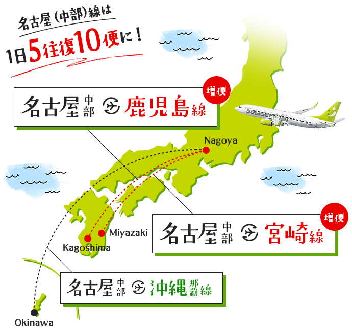 名古屋中部線は 1日5往復10便に！ 名古屋中部より鹿児島まで線増便 名古屋中部より宮崎まで線増便 名古屋中部より 沖縄那覇まで線を示す画像。
