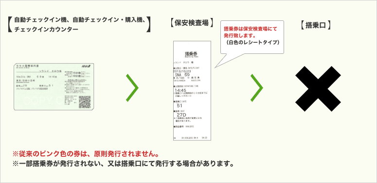 12月3日（火）までの搭乗の流れ