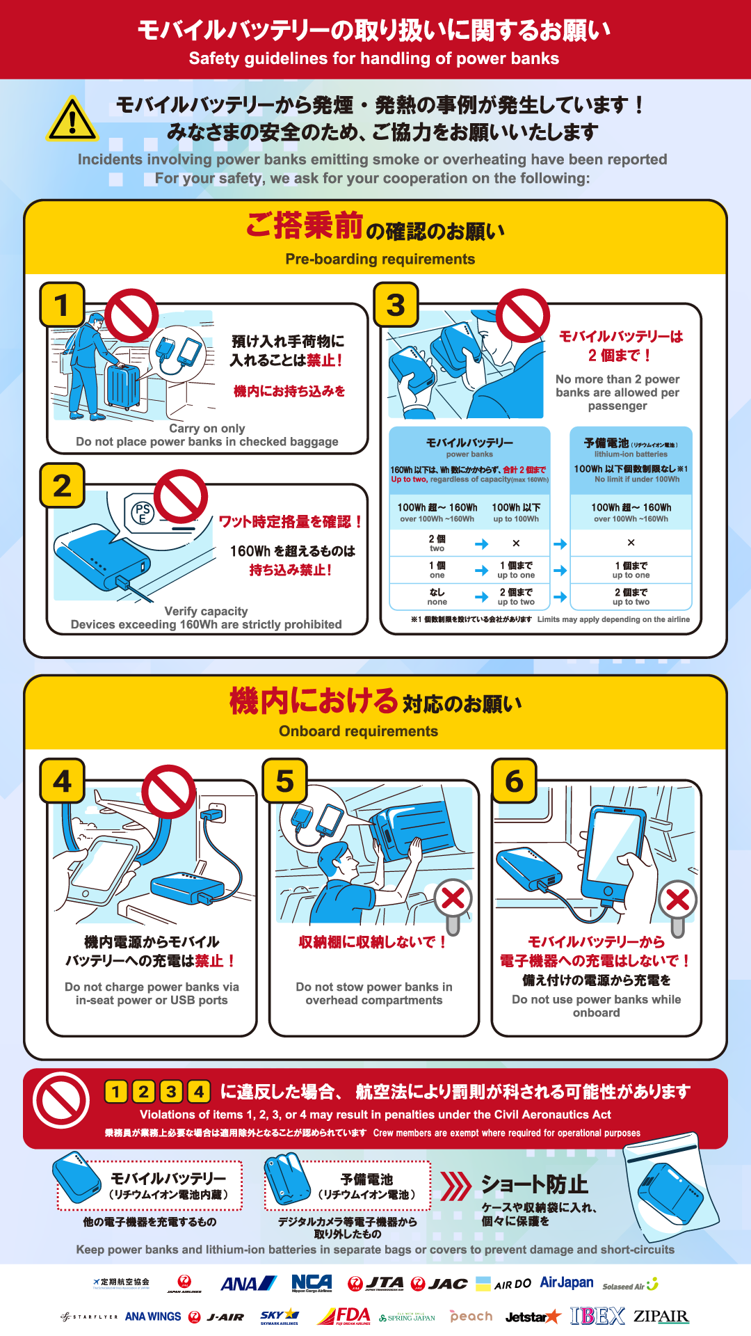 モバイルバッテリーの取り扱いに関するお願い