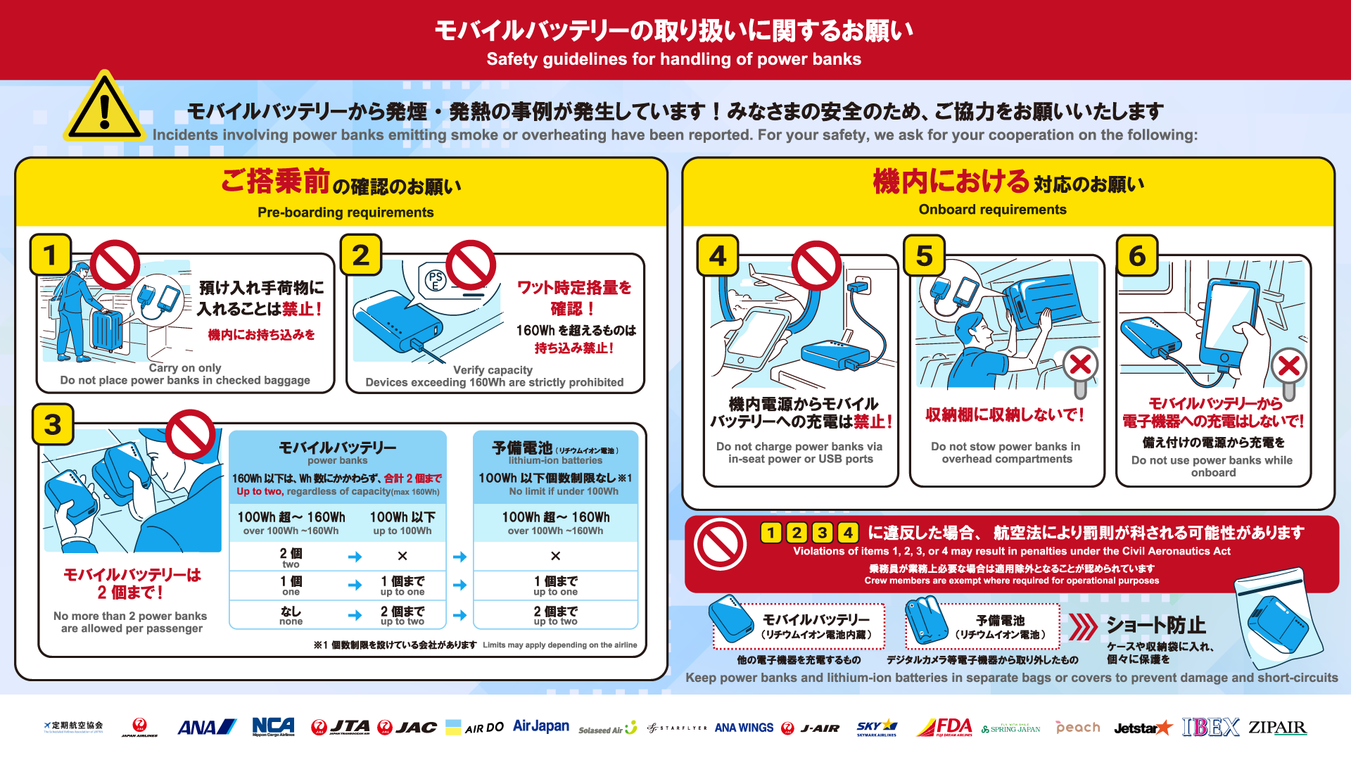 モバイルバッテリーの取り扱いに関するお願い