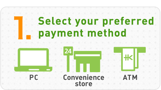 1. Select your preferred payment methodPCConvenience storeATM