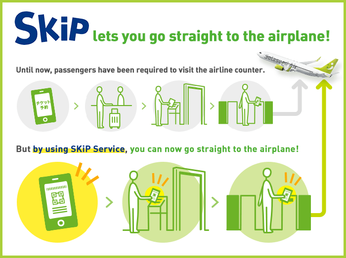 SKiP lets you go straight to the airplane!