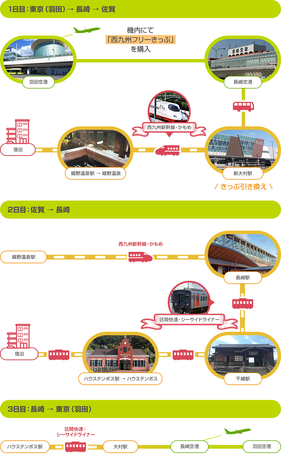 モデルコース