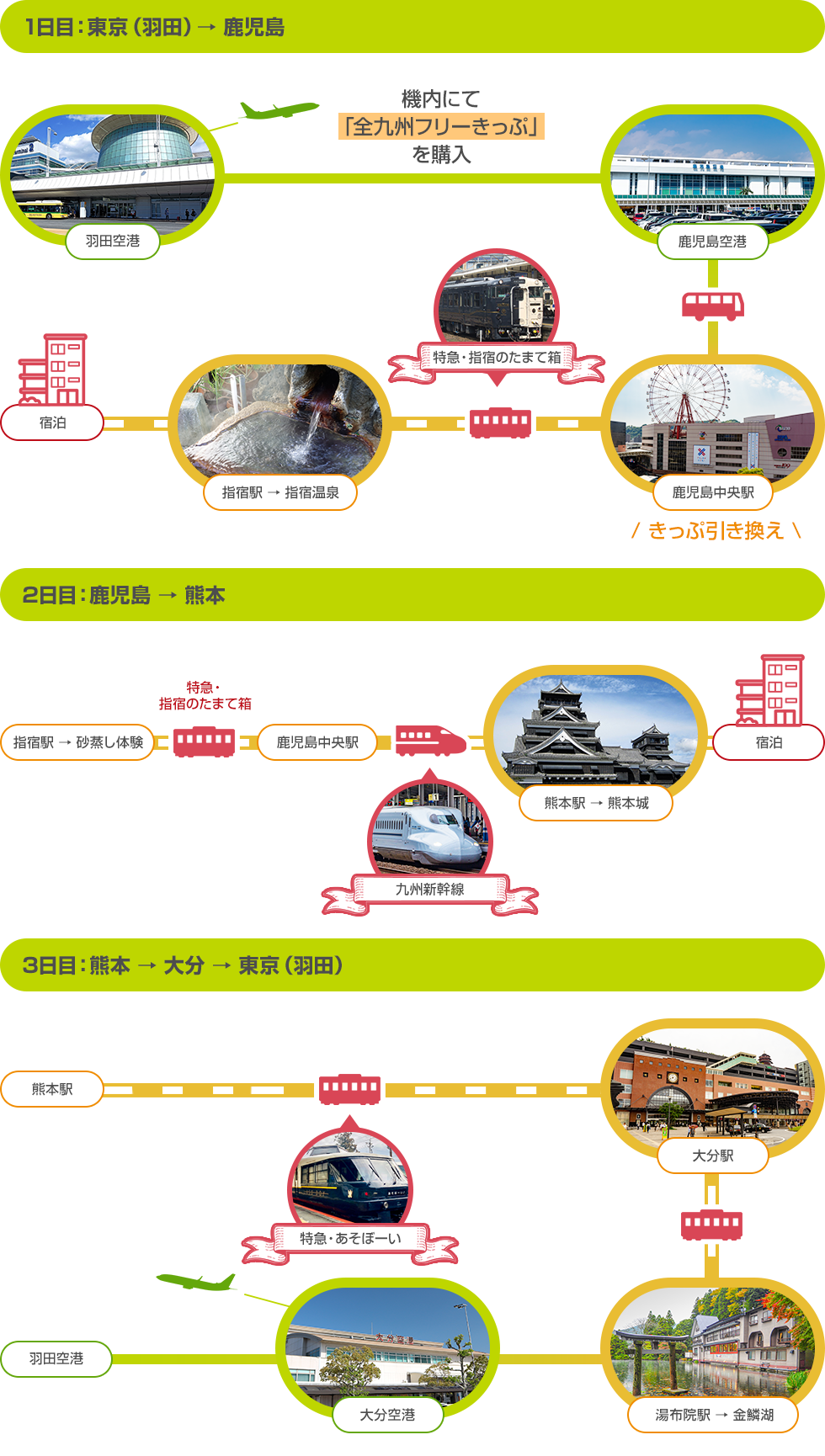 モデルコース