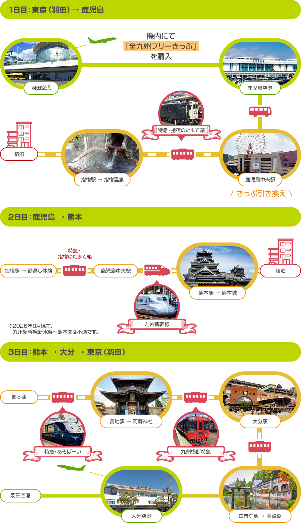 モデルコース