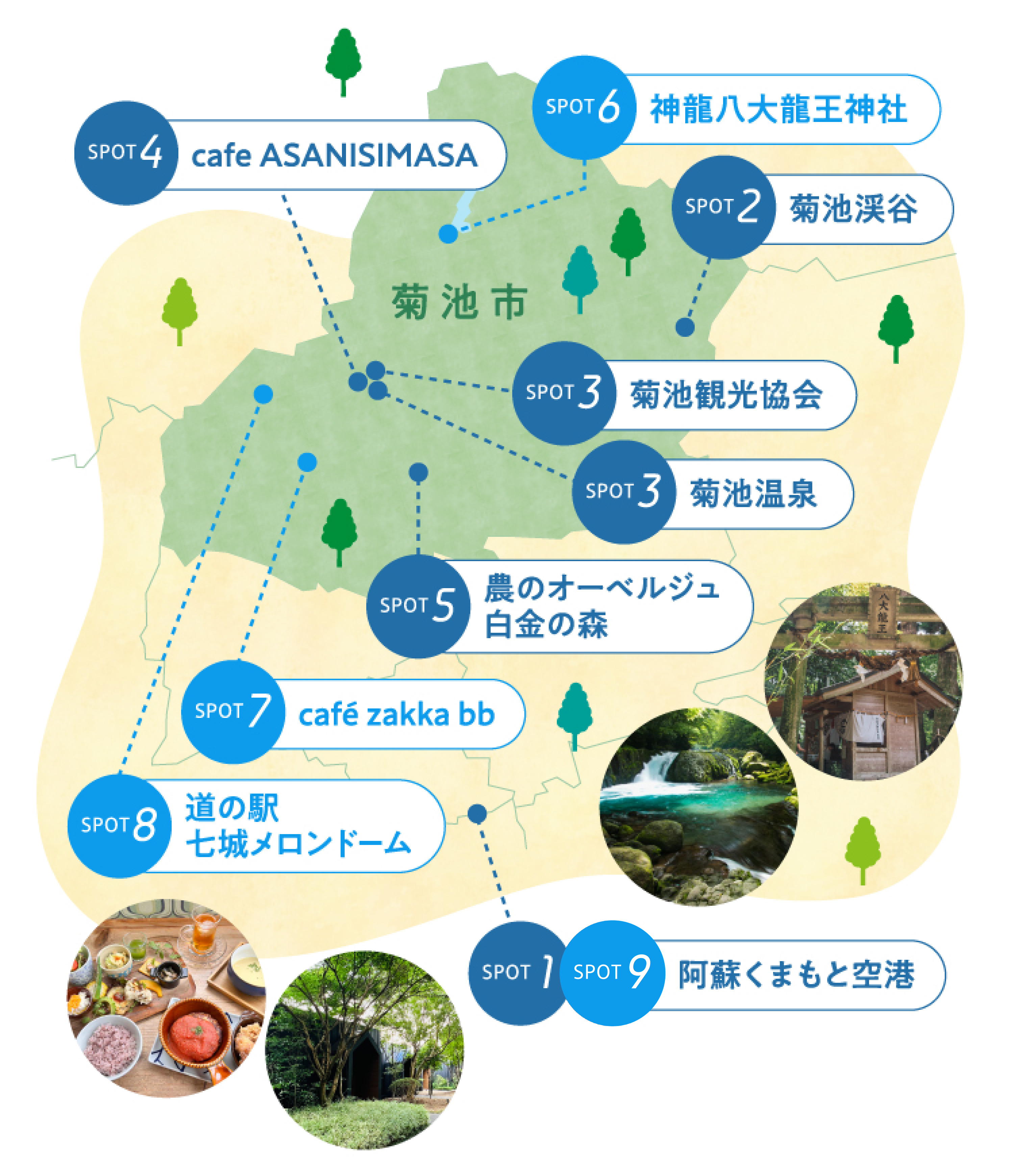 菊池市モデルマップコース