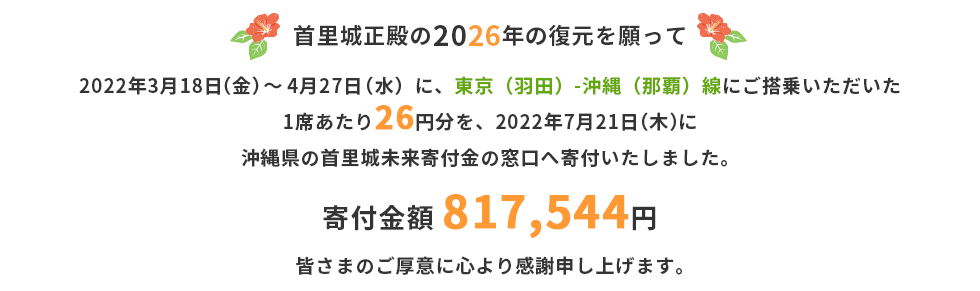 首里城正殿の2026年の復元を願って 2022年3月18日（金）〜4月27日（水）に東京（羽田）-沖縄（那覇）線にご搭乗いただいた1席あたり26円分を2022年7月21日（木）に沖縄県の首里城未来寄付金の窓口へ寄付いたしました。 寄付金額　817,544円 皆さまのご厚意に心より感謝申し上げます。