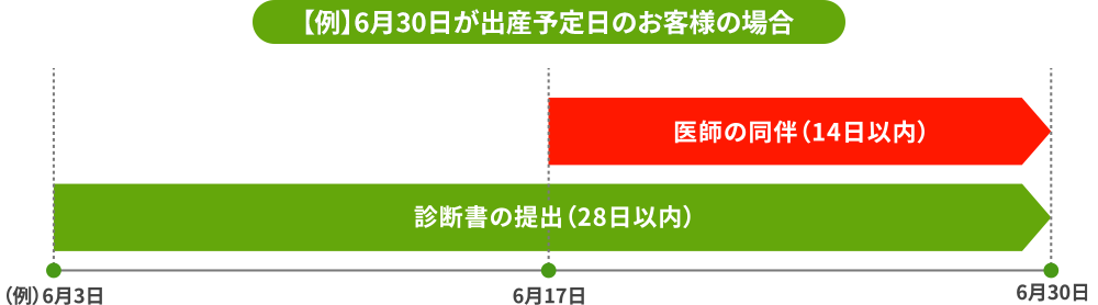 ご妊娠中のお客様のご利用条件 イメージ