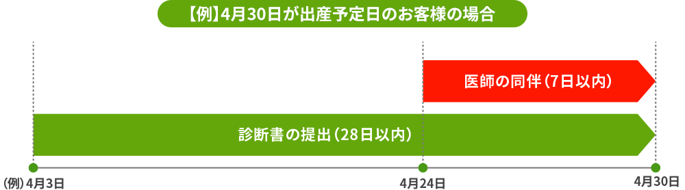 ご妊娠中のお客様のご利用条件 イメージ