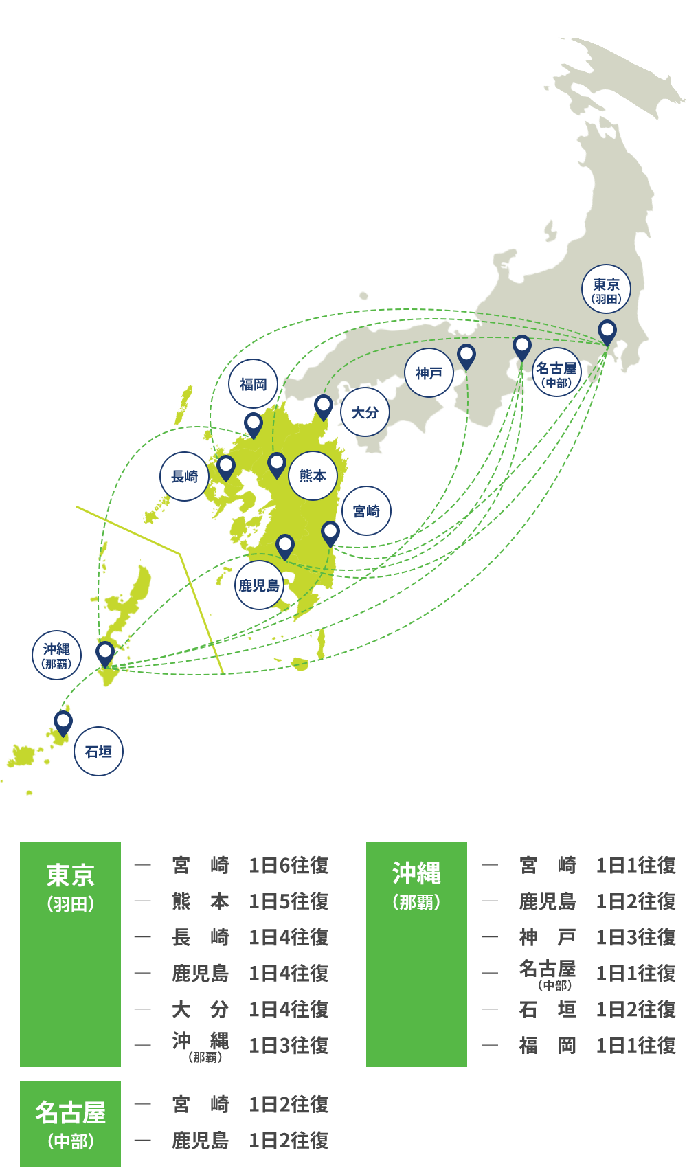 路線ネットワークマップ