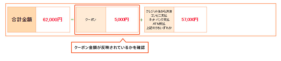 クーポン金額が反映反映されているかをされているかを確認