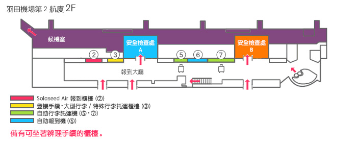 羽田機場櫃檯簡介