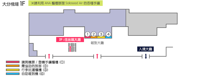 大分機場櫃檯簡介